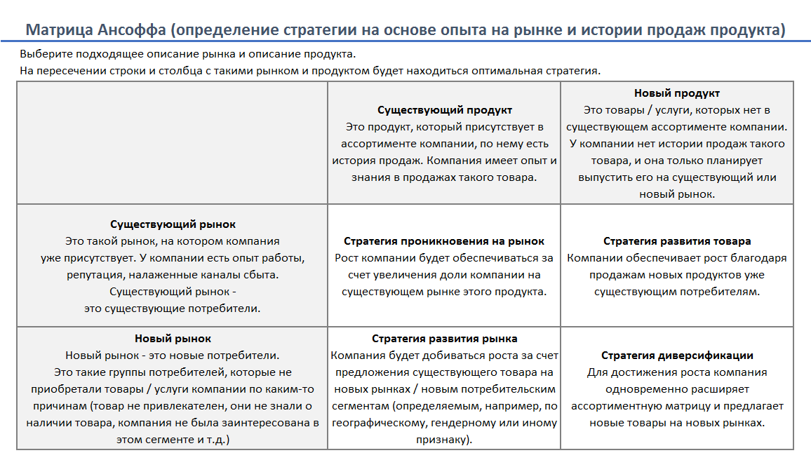 Стратегии увеличения доли рынка