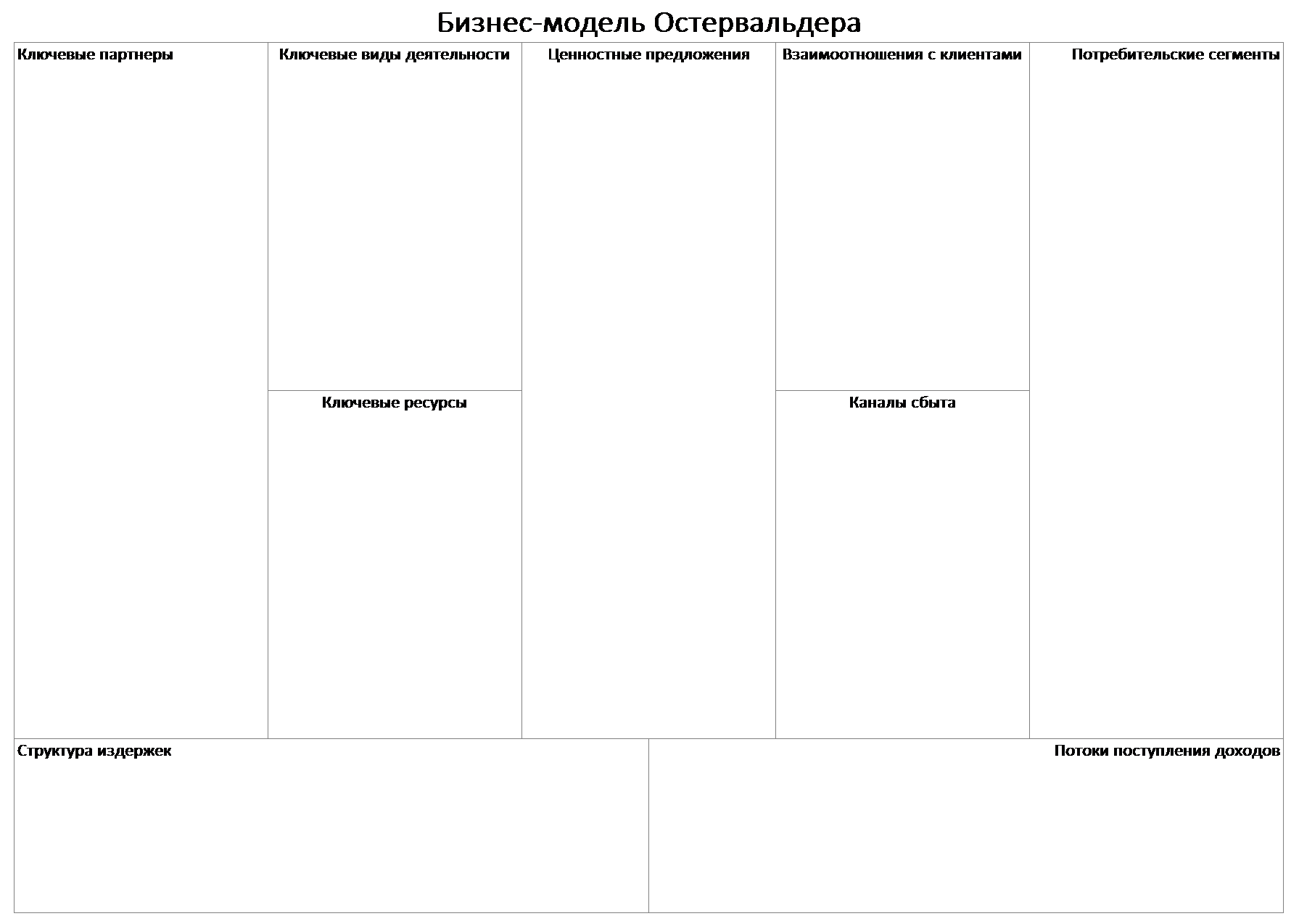 Канва остервальдера и пинье. Бизнес-модель Остервальдера (Business model Canvas).